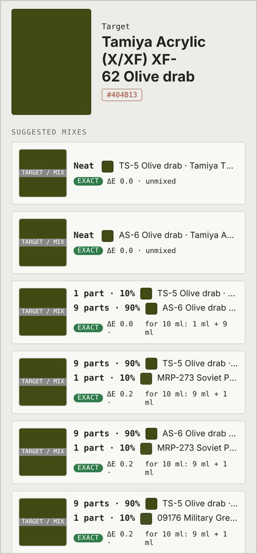 Mix: suggested mixes to reach Tamiya XF-62