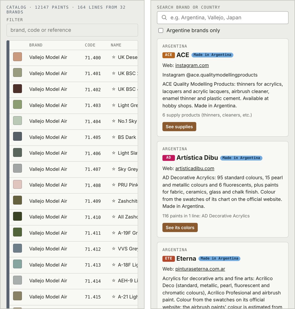 Catalog and Brands